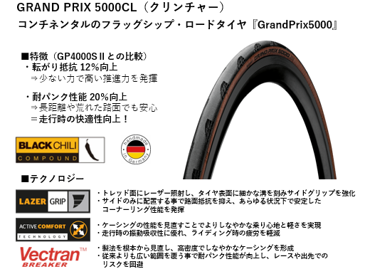 Continental GRAND PRIX 5000 CL Black/Transparentカラー | BICYCLE 